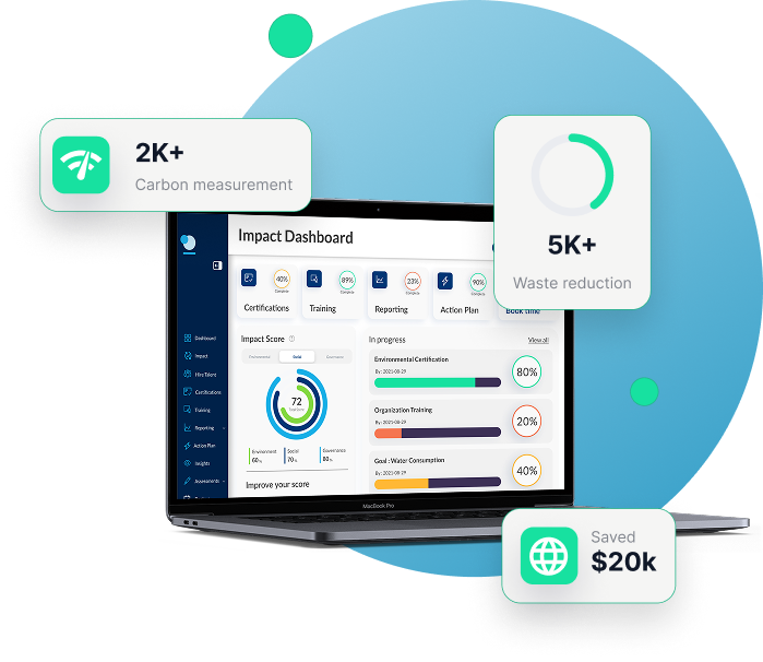 Carbon Measurement Diagram